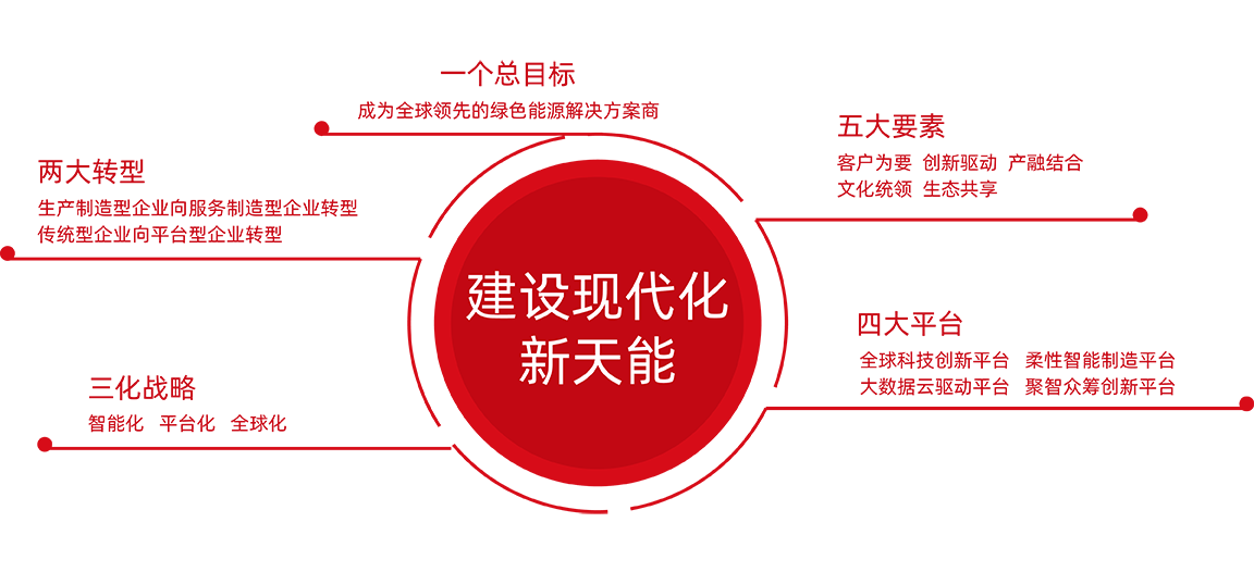 八大胜股份战略